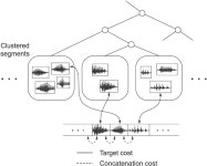 [PDF] Statistical Parametric Speech Synthesis | Semantic Scholar