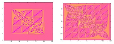 Figure 1 from Pattern Formation in Growing Sandpiles | Semantic Scholar