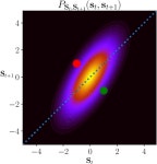 [PDF] Entropy Production for Discrete-Time Markov Processes | Semantic Scholar