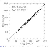 [PDF] IMAGES - III. The evolution of the near-infrared Tully-Fisher relation over the last 6 Gyr | Semantic Scholar