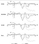 [PDF] Dissociation of the N2pc and sustained posterior contralateral negativity in a choice response task | Semantic Scholar