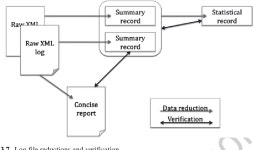 [PDF] Chapter 3 Learning Genetics with Dragons : From Computer-Based Manipulatives to Hypermodels | Semantic Scholar