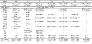 [PDF] Mapping the kinetic Sunyaev-Zeldovich effect toward MACS J0717.5+3745 with NIKA | Semantic Scholar