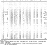 [PDF] The OB associations LH 101 and LH 104 in the HII region N158 of the LMC | Semantic Scholar