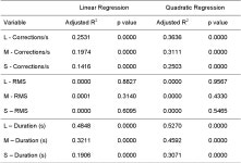 Postural control: learning to balance and responses to mechanical and sensory perturbations | Semantic Scholar
