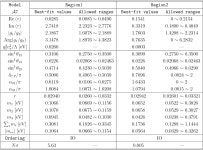 [PDF] Neutrino mass and mixing with A5 modular symmetry | Semantic Scholar [PDF] Neutrino mass and mixing with A5 modular... 