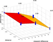 [PDF] How a Part of the Brain Might or Might Not Work: A New Hierarchical Model of Object Recognition | Semantic Scholar