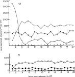 Some ecological consequences of a computer model of forest growth | Semantic Scholar