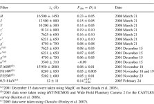 [PDF] The accretion disc in the quasar SDSS J0924+0219★ | Semantic Scholar