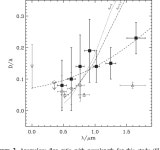 [PDF] The accretion disc in the quasar SDSS J0924+0219★ | Semantic Scholar