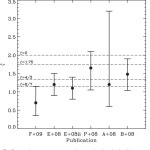 [PDF] The accretion disc in the quasar SDSS J0924+0219★ | Semantic Scholar