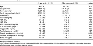 Mineralocorticoid exposure and receptor activity modulate microvascular endothelial function in African Americans with and...