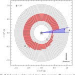 [PDF] The gaseous debris disk of the white dwarf SDSS J1228+1040. HST/COS search for far-ultraviolet signatures | Semantic Scholar