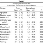 [PDF] Attenuated Modulation of the N170 ERP by Facial Expressions in Schizophrenia | Semantic Scholar