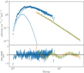 [PDF] Spectro-timing analysis of MAXI J1535–571 using AstroSat | Semantic Scholar