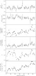 [PDF] Spectro-timing analysis of MAXI J1535–571 using AstroSat | Semantic Scholar
