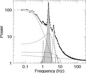[PDF] Spectro-timing analysis of MAXI J1535–571 using AstroSat | Semantic Scholar