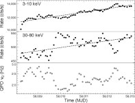 [PDF] Spectro-timing analysis of MAXI J1535–571 using AstroSat | Semantic Scholar