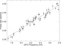 [PDF] Spectro-timing analysis of MAXI J1535–571 using AstroSat | Semantic Scholar