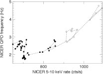 [PDF] Spectro-timing analysis of MAXI J1535–571 using AstroSat | Semantic Scholar