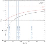 [PDF] A joint ALMA–Bolocam–Planck SZ study of the pressure distribution in RX J1347.5−1145 | Semantic Scholar