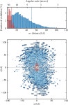 [PDF] A joint ALMA–Bolocam–Planck SZ study of the pressure distribution in RX J1347.5−1145 | Semantic Scholar