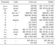[PDF] A joint ALMA–Bolocam–Planck SZ study of the pressure distribution in RX J1347.5−1145 | Semantic Scholar