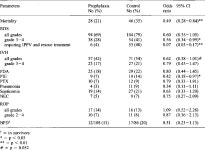 Prophylaxis of respiratory distress syndrome by treatment with modified porcine surfactant at birth: a multicentre prospective... 