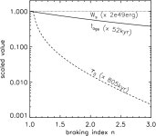 [PDF] On the unusually large spatial extent of the TeV nebula HESS J1825−137: implication from the energy-dependent morphology... 
