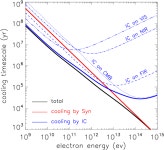 [PDF] On the unusually large spatial extent of the TeV nebula HESS J1825−137: implication from the energy-dependent morphology... 