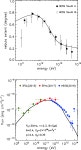 [PDF] On the unusually large spatial extent of the TeV nebula HESS J1825−137: implication from the energy-dependent morphology... 