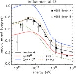 [PDF] On the unusually large spatial extent of the TeV nebula HESS J1825−137: implication from the energy-dependent morphology... 