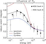 [PDF] On the unusually large spatial extent of the TeV nebula HESS J1825−137: implication from the energy-dependent morphology... 