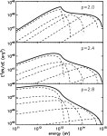 [PDF] On the unusually large spatial extent of the TeV nebula HESS J1825−137: implication from the energy-dependent morphology... 