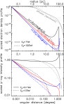 [PDF] On the unusually large spatial extent of the TeV nebula HESS J1825−137: implication from the energy-dependent morphology... 