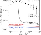 [PDF] On the unusually large spatial extent of the TeV nebula HESS J1825−137: implication from the energy-dependent morphology... 