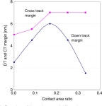 Recording Simulation of Patterned Media Toward 2 Tb/in$^{2}$ | Semantic Scholar