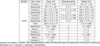 A Non-Intrusive Speech Quality Evaluation Framework for Hearing Aids Based on Speech Label Assistance and Multi-Task Learning... 
