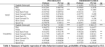 Characterizing ELL Students Behavior During MOOC Videos Using Content Type | Semantic Scholar