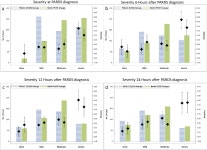 Paediatric acute respiratory distress syndrome incidence and epidemiology (PARDIE): an international, observational study.... 