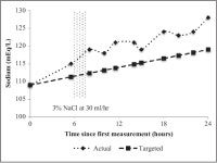 SIADH Associated With Ciprofloxacin | Semantic Scholar