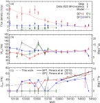 [PDF] Understanding and improving the timing of PSR J0737−3039B | Semantic Scholar