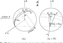 [PDF] Understanding and improving the timing of PSR J0737−3039B | Semantic Scholar