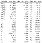 [PDF] Understanding and improving the timing of PSR J0737−3039B | Semantic Scholar