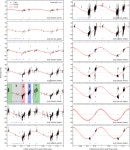[PDF] Understanding and improving the timing of PSR J0737−3039B | Semantic Scholar