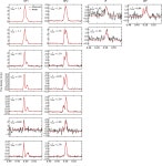 [PDF] Understanding and improving the timing of PSR J0737−3039B | Semantic Scholar