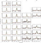 [PDF] Understanding and improving the timing of PSR J0737−3039B | Semantic Scholar