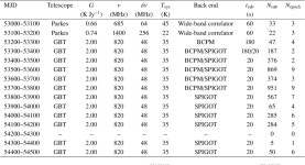 [PDF] Understanding and improving the timing of PSR J0737−3039B | Semantic Scholar