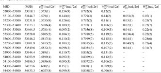 [PDF] Understanding and improving the timing of PSR J0737−3039B | Semantic Scholar