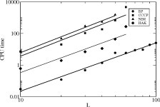 [PDF] Cluster Variation Method in Statistical Physics and Probabilistic Graphical Models | Semantic Scholar